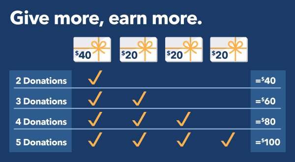 CBC Give More. Earn More. graphic